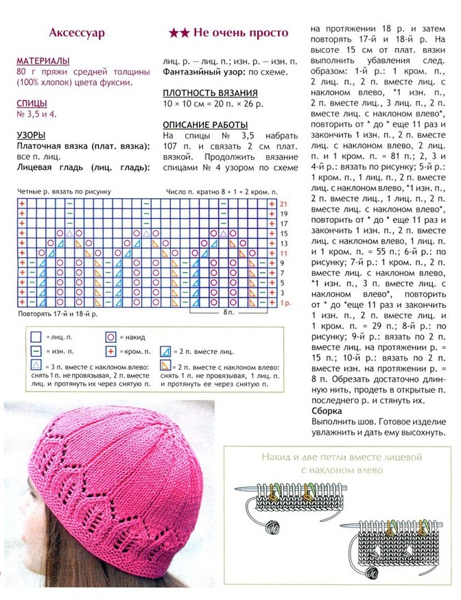 Схема для вязания спицами для шапки для женщин