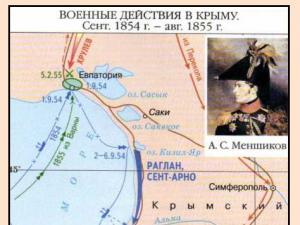 Venevsky district - Crimean War Participation of Kostroma residents in the Crimean War