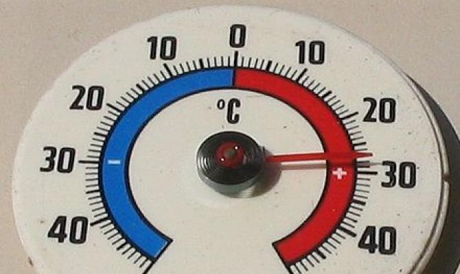 Thermometer - a device for measuring air temperature