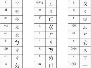 Kinų abėcėlė su transkripcija ir tarimu
